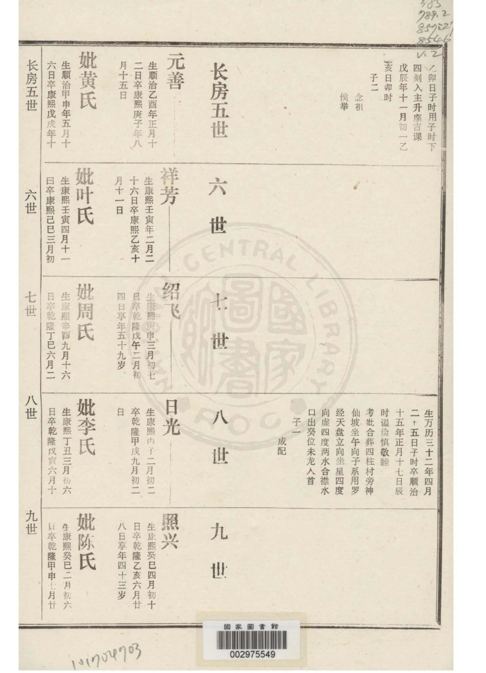 图片[7]-广东化州八角山四柱熊氏族谱电子版PDF下载-中华家谱网