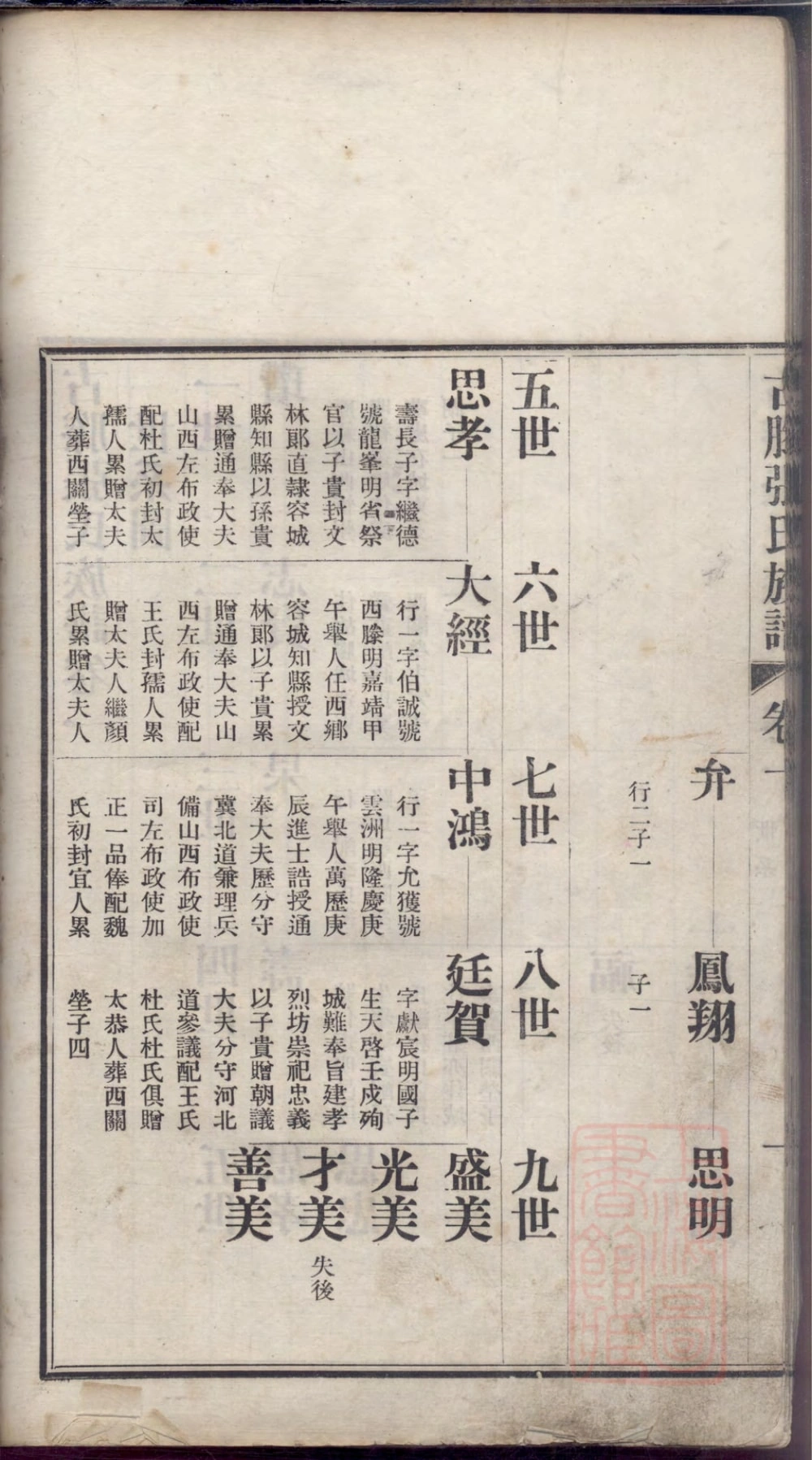 图片[6]-山东滕州古滕张氏族谱电子版PDF下载-中华家谱网