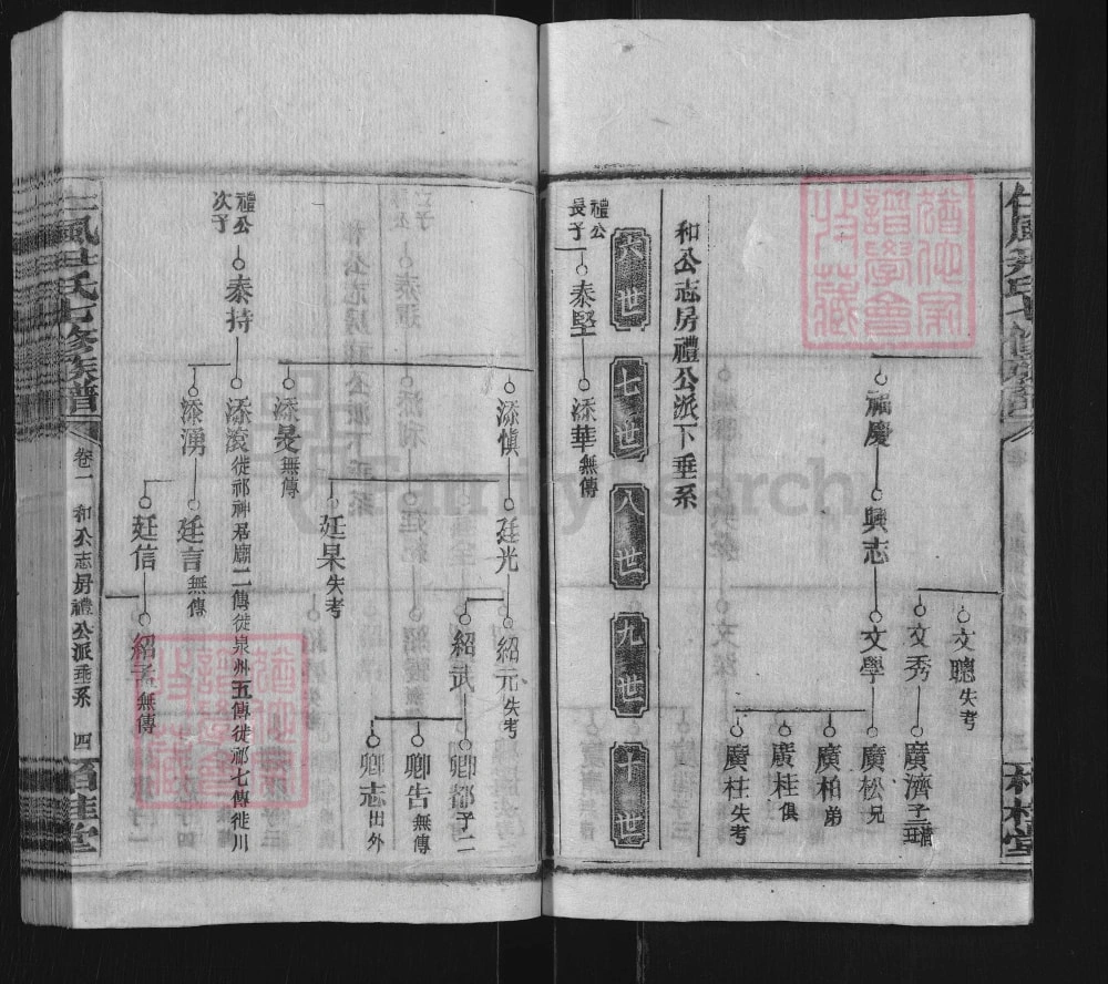 图片[7]-湖南邵阳仁风井田尹氏七修族谱（柏桂堂，1994年本）电子版PDF下载-中华家谱网