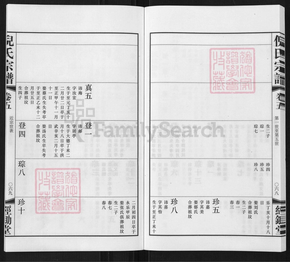 图片[6]-江苏常州倪氏宗谱（经锄堂）电子版PDF下载-中华家谱网