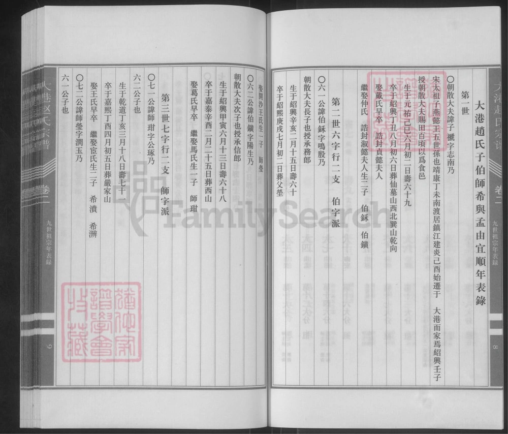 图片[6]-江苏镇江丹徒大港赵氏宗谱电子版PDF下载-中华家谱网