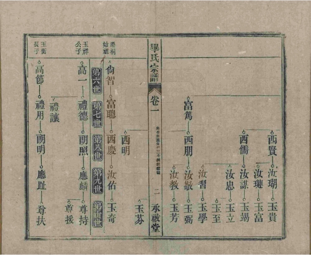 图片[6]-安徽桐城皖桐毕氏宗谱（承启堂）电子版PDF下载-中华家谱网