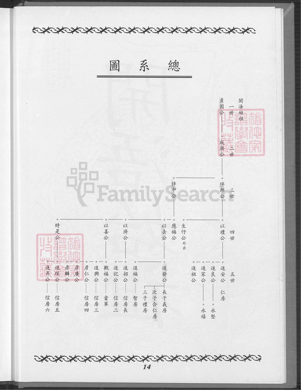 图片[8]-福建泉州金门薛氏族谱电子版PDF下载-中华家谱网