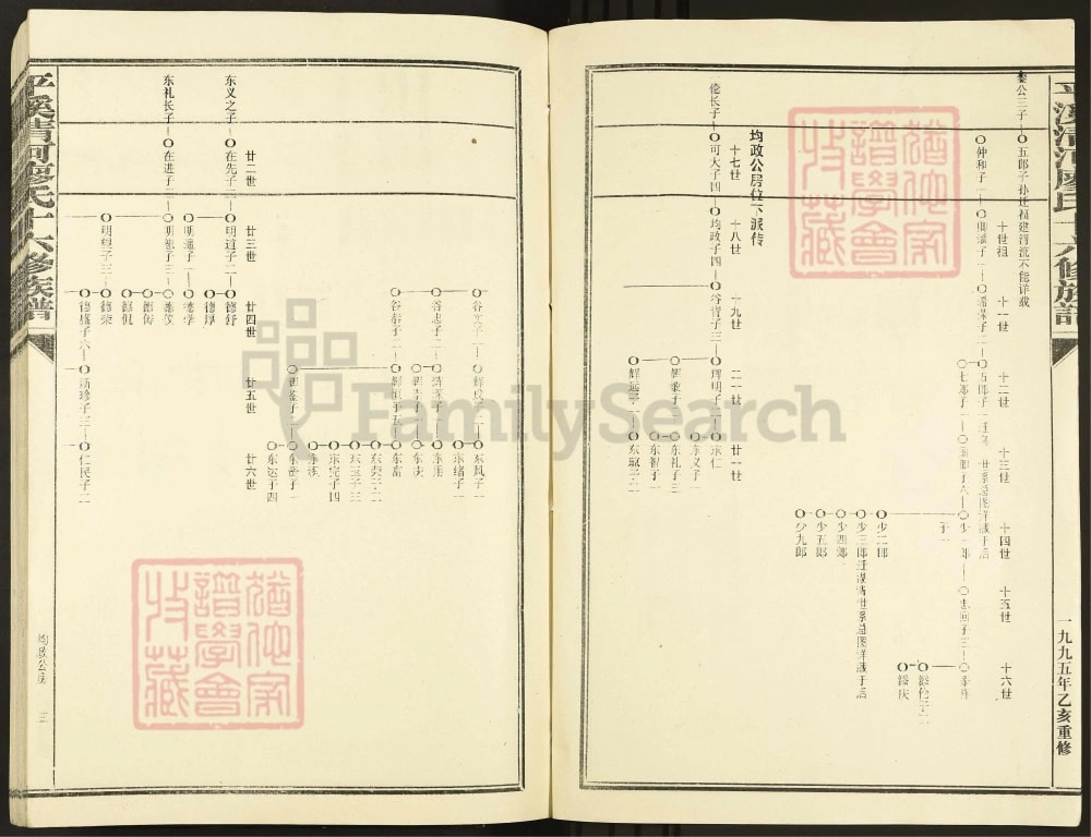 图片[7]-江西赣州宁都坪溪清河廖氏十六修族谱电子版PDF下载-中华家谱网