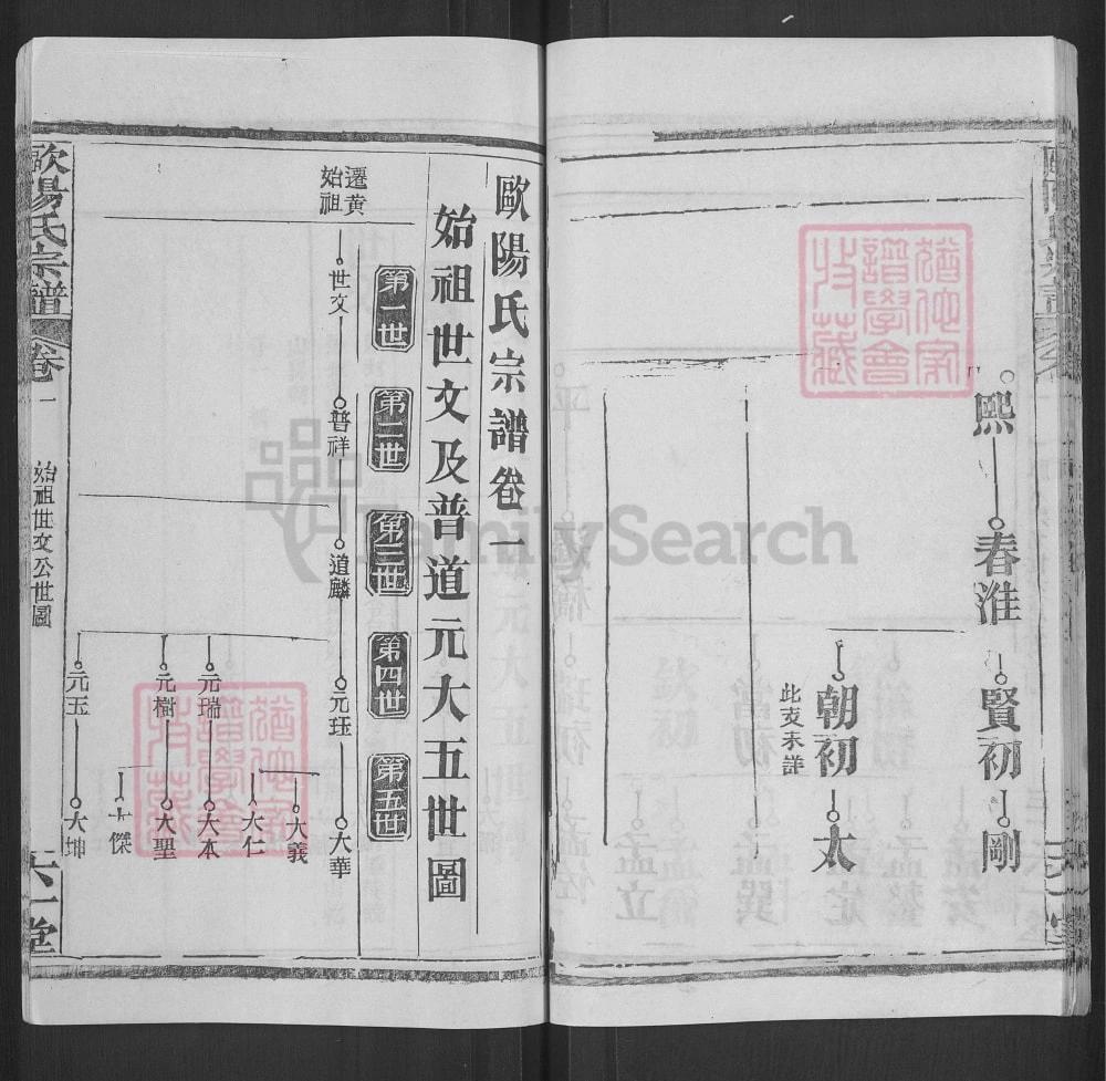 图片[5]-湖北黄冈欧阳氏宗谱（六一堂）电子版PDF下载-中华家谱网