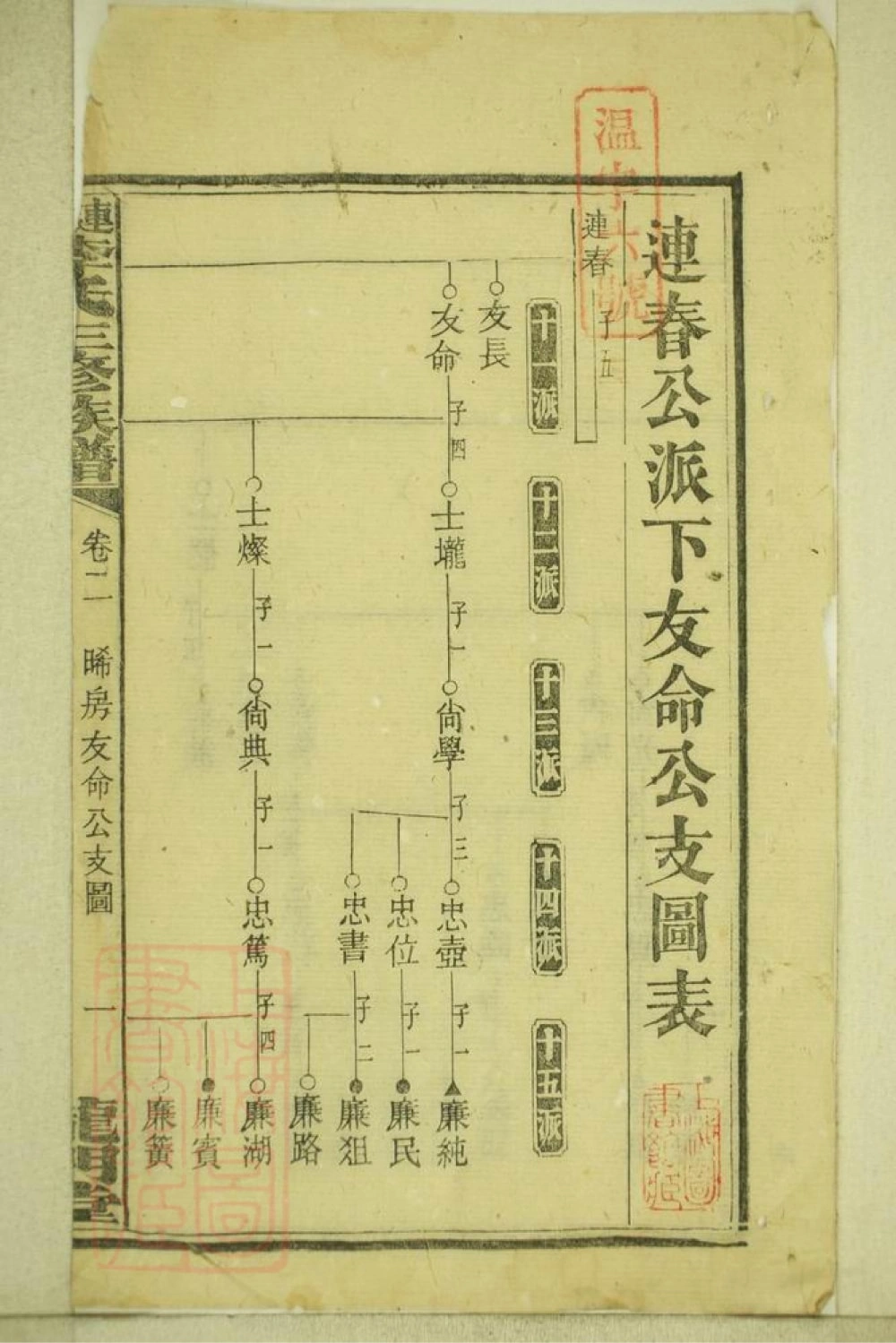 图片[6]-湖南湘乡连山李氏三修族谱（龙门堂）电子版PDF下载-中华家谱网