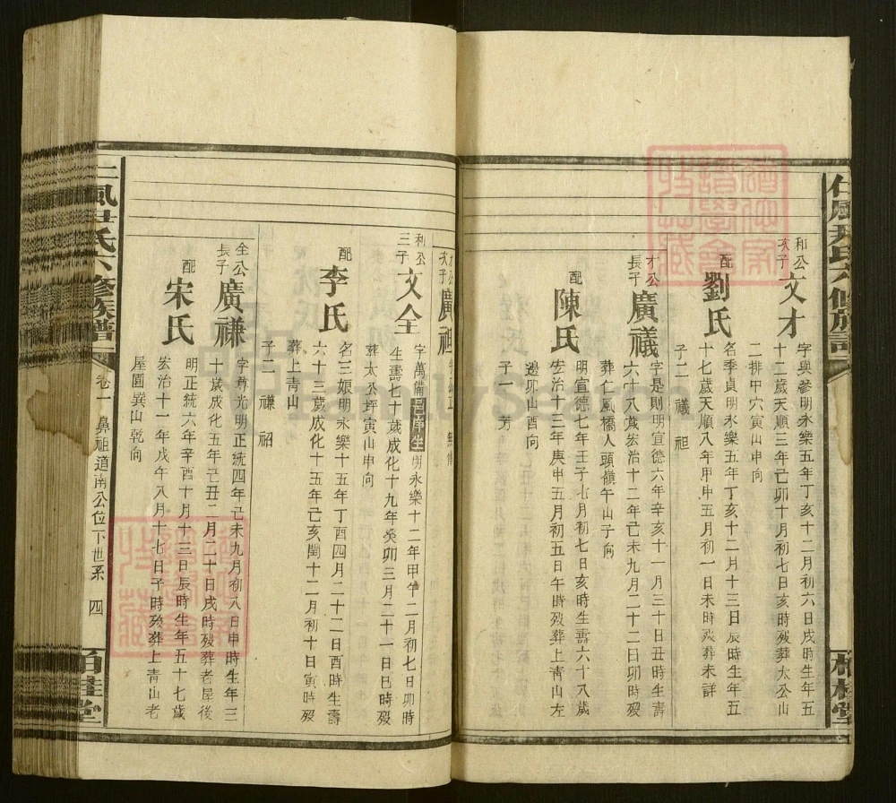图片[5]-湖南邵阳仁风井田尹氏六修族谱（柏桂堂，民国35年本）电子版PDF下载-中华家谱网