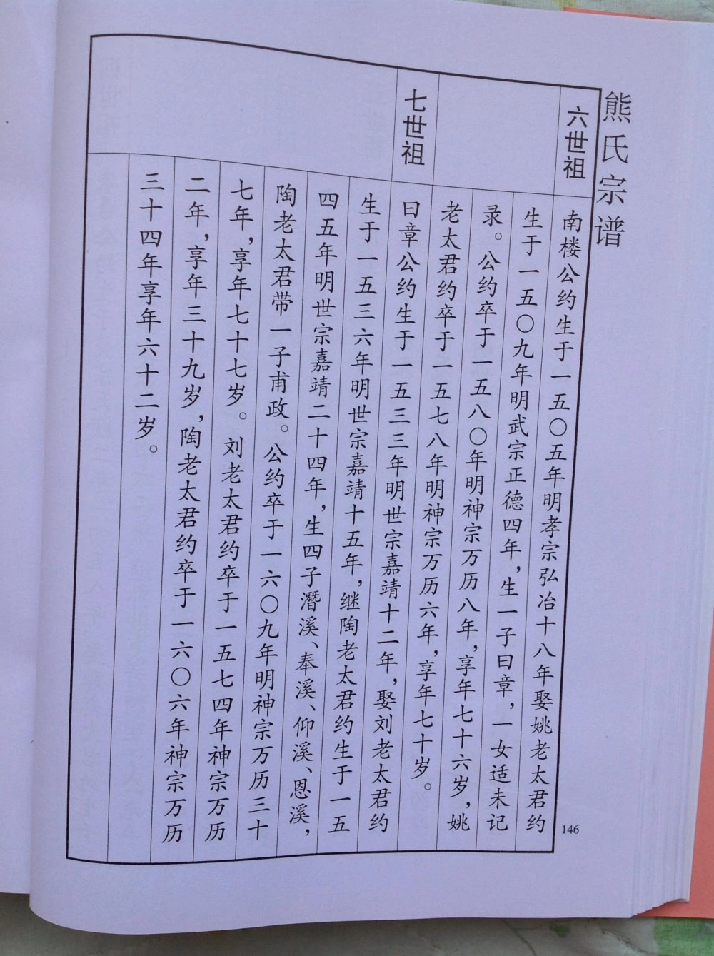 图片[7]-江苏盐城熊氏宗谱（端铭堂）电子版PDF下载-中华家谱网