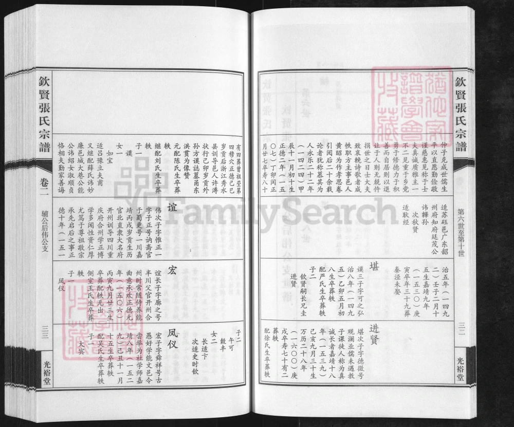 图片[8]-江苏江阴钦贤张氏宗谱伟公支（光裕堂）电子版PDF下载-中华家谱网