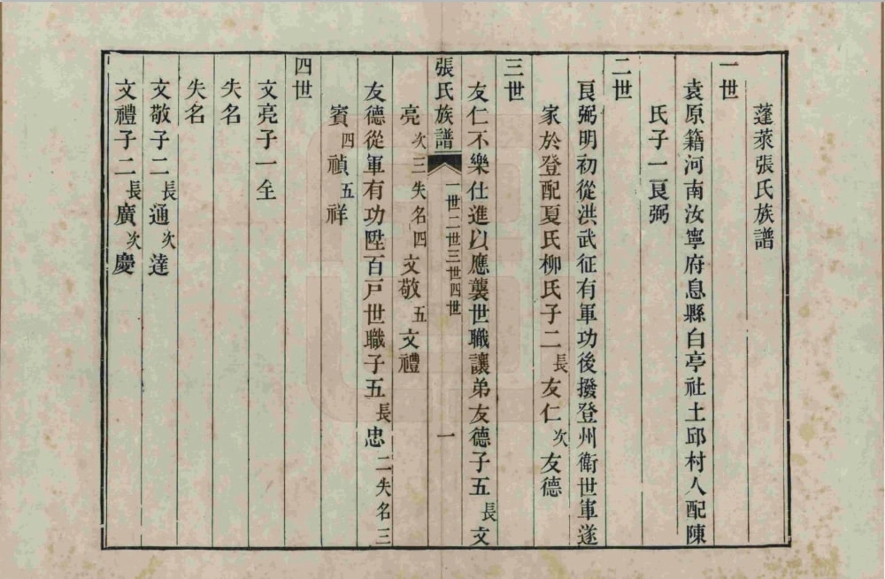 图片[6]-山东烟台蓬莱区张氏族谱电子版PDF下载-中华家谱网