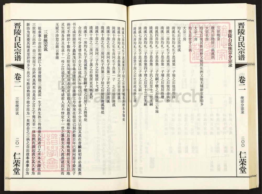 图片[5]-江苏常州晋陵白氏宗谱（仁荣堂）电子版PDF下载-中华家谱网
