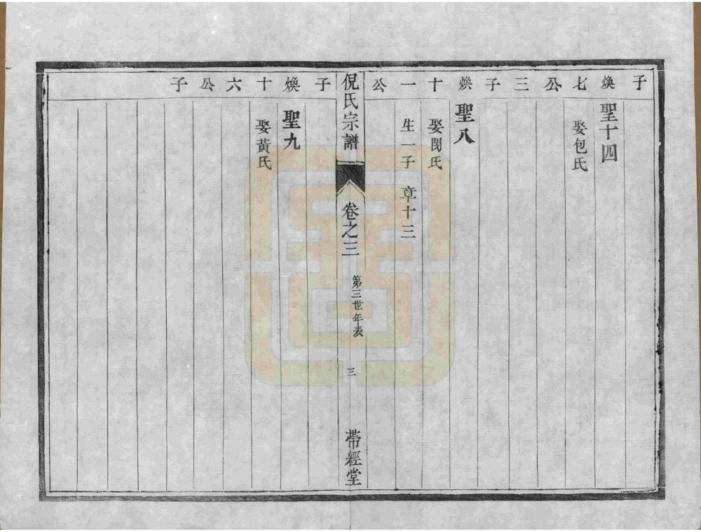 图片[7]-江苏镇江丹徒倪氏族谱（带经堂）电子版PDF下载-中华家谱网