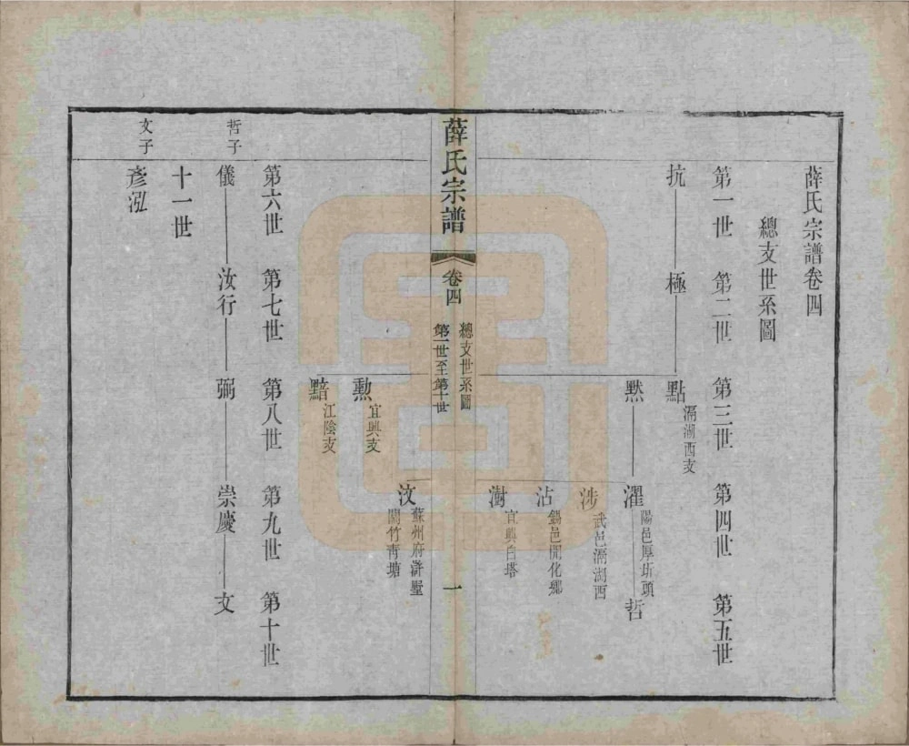 图片[4]-江苏无锡五牧薛氏宗谱电子版PDF下载-中华家谱网