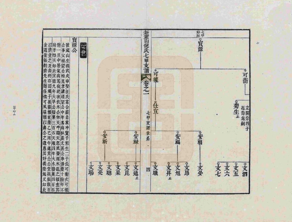 图片[6]-安徽宣城泾县新紫山倪氏七甲支谱电子版PDF下载-中华家谱网