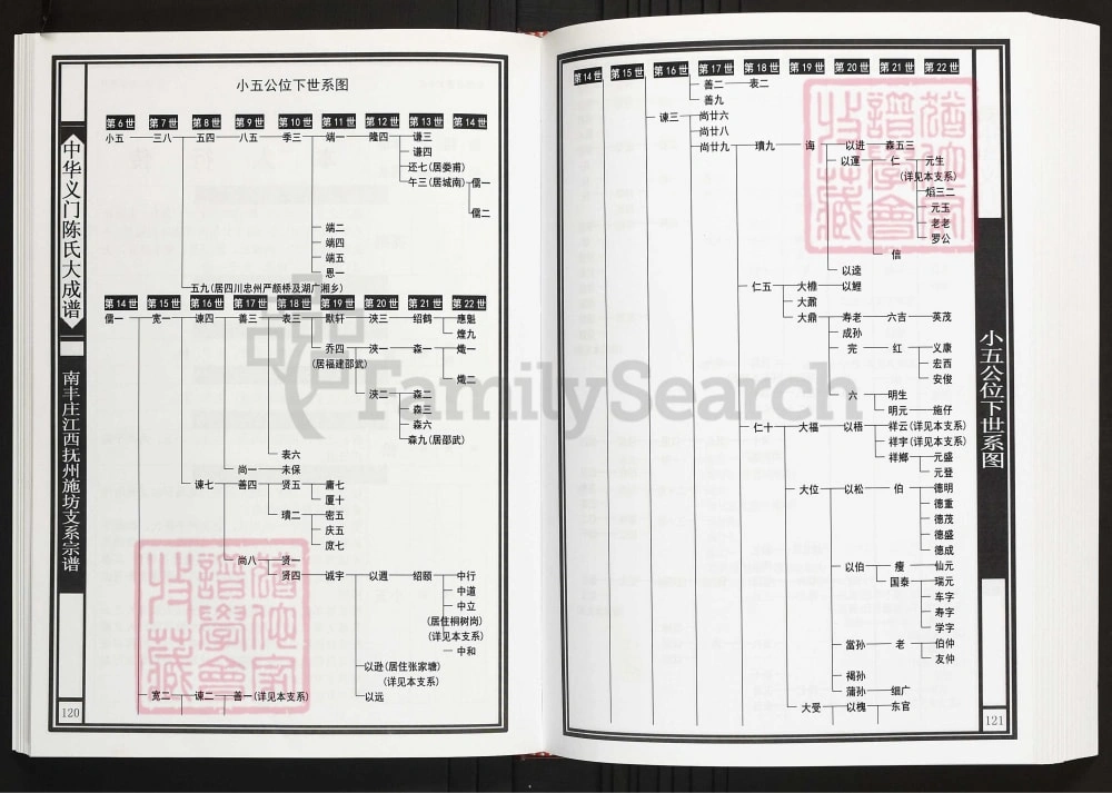 图片[7]-中华义门陈氏大成谱南丰庄江西抚州施坊支系宗谱电子版PDF下载-中华家谱网