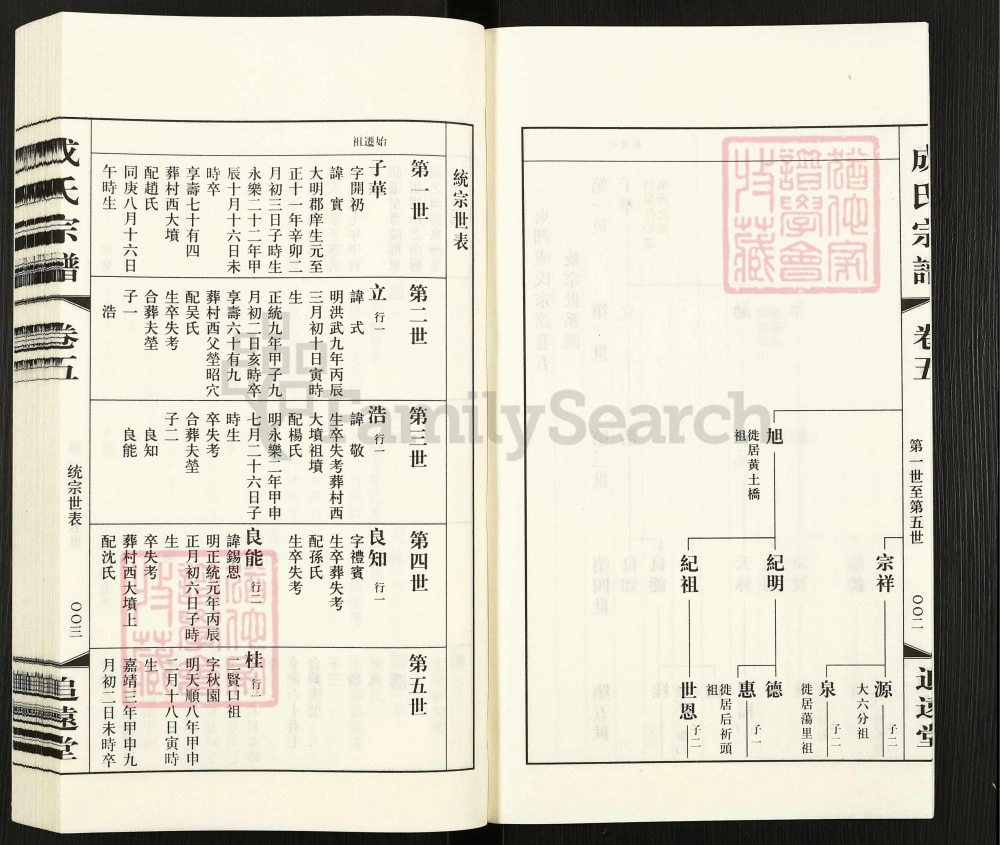 图片[5]-江苏常州武进东洲成氏宗谱（追远堂）电子版PDF下载-中华家谱网