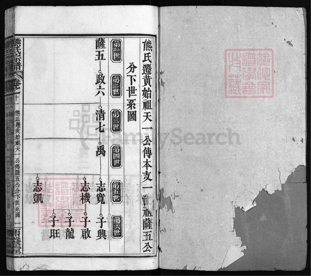 图片[6]-湖北黄冈熊氏宗谱（雨钱堂）电子版PDF下载-中华家谱网
