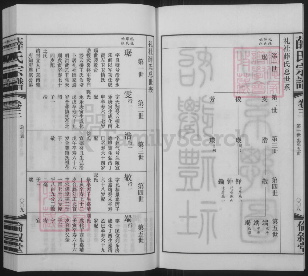 图片[5]-江苏江阴礼社薛氏宗谱（伦叙堂）电子版PDF下载-中华家谱网