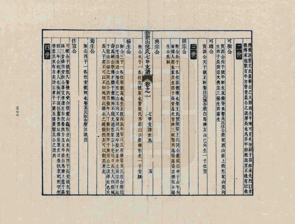 图片[7]-安徽宣城泾县新紫山倪氏七甲支谱电子版PDF下载-中华家谱网