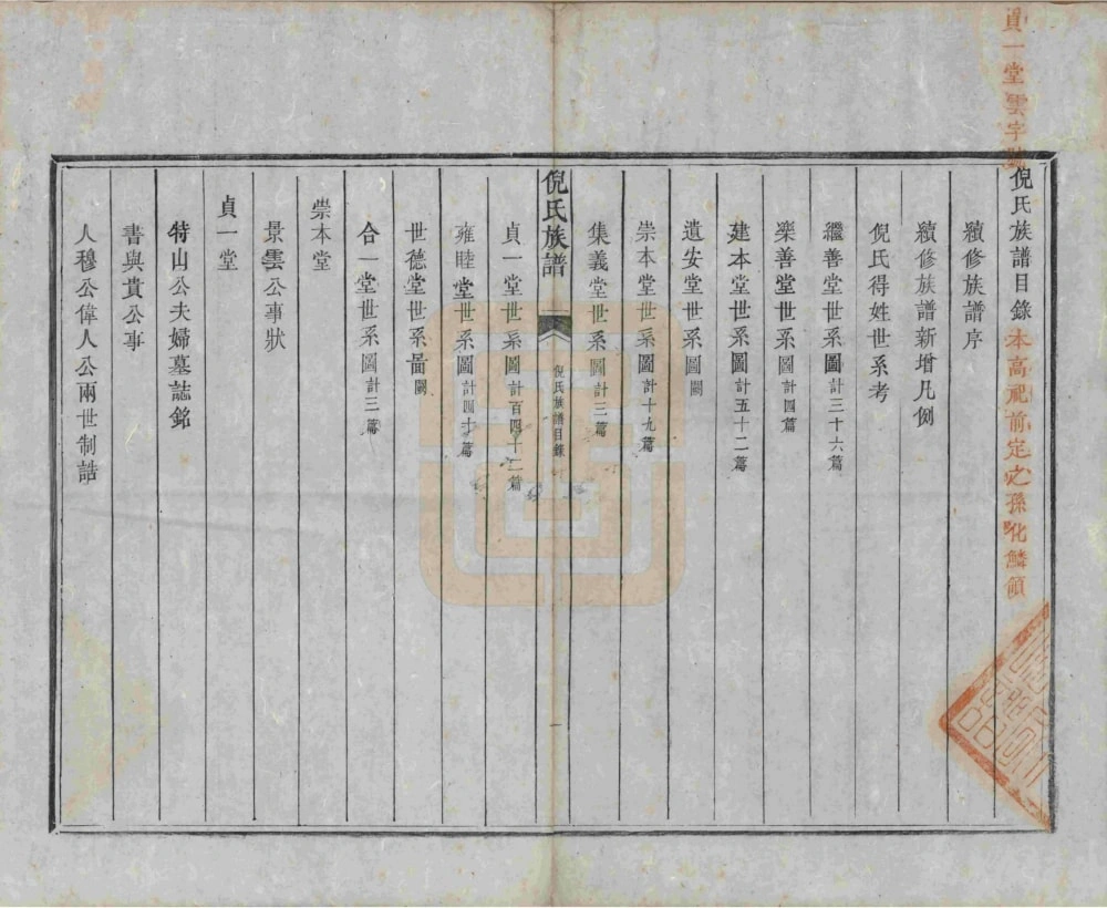 图片[3]-安徽黄山祁门倪氏族谱（民国14年本）电子版PDF下载-中华家谱网