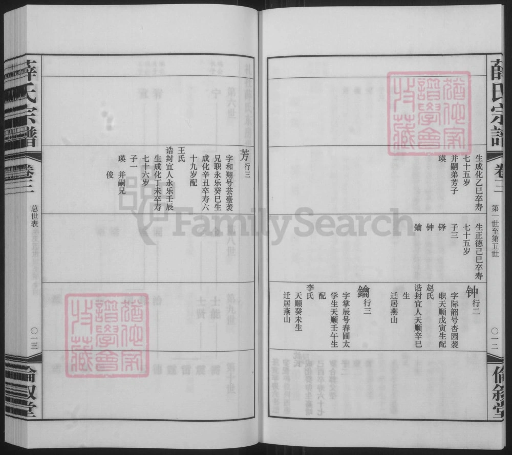 图片[7]-江苏江阴礼社薛氏宗谱（伦叙堂）电子版PDF下载-中华家谱网