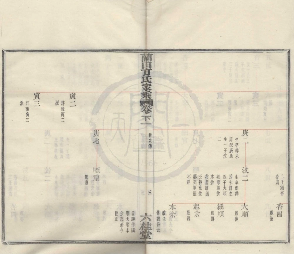 图片[6]-浙江宁波鄞州鄞青阳村兰田方氏家乘（六桂堂）电子版PDF下载-中华家谱网