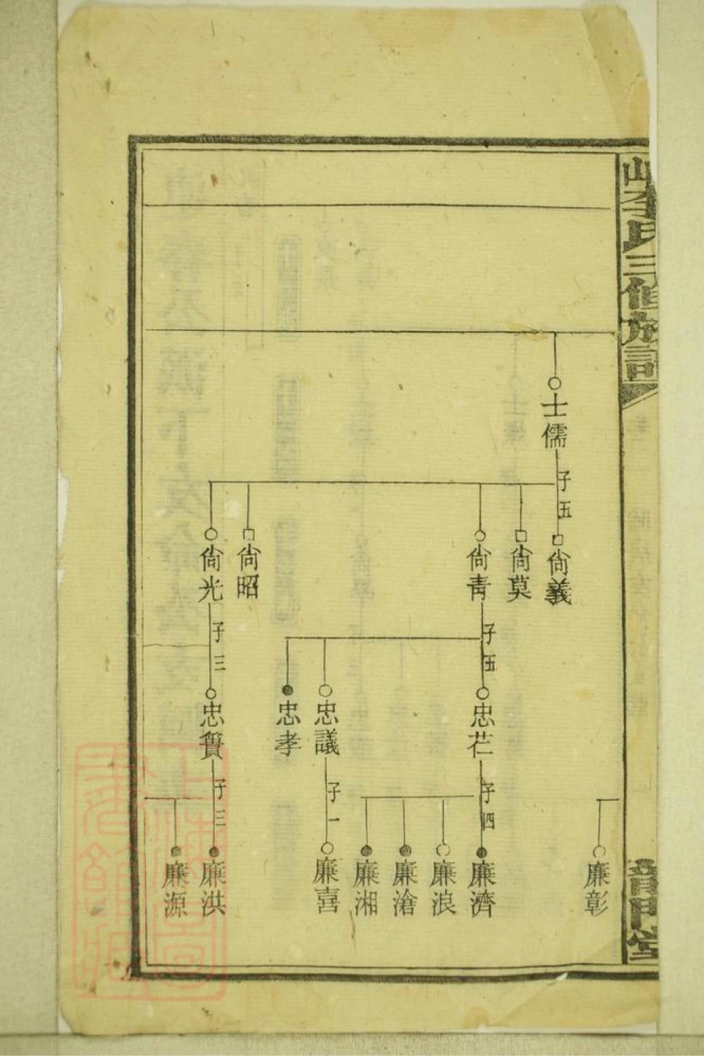 图片[7]-湖南湘乡连山李氏三修族谱（龙门堂）电子版PDF下载-中华家谱网