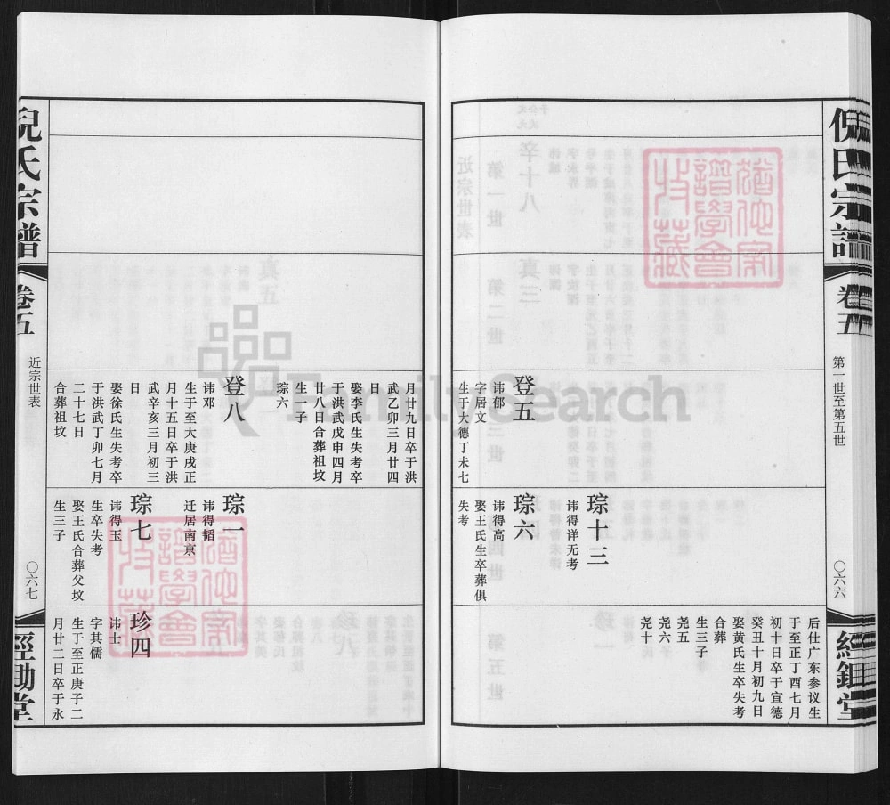 图片[5]-江苏常州倪氏宗谱（经锄堂）电子版PDF下载-中华家谱网