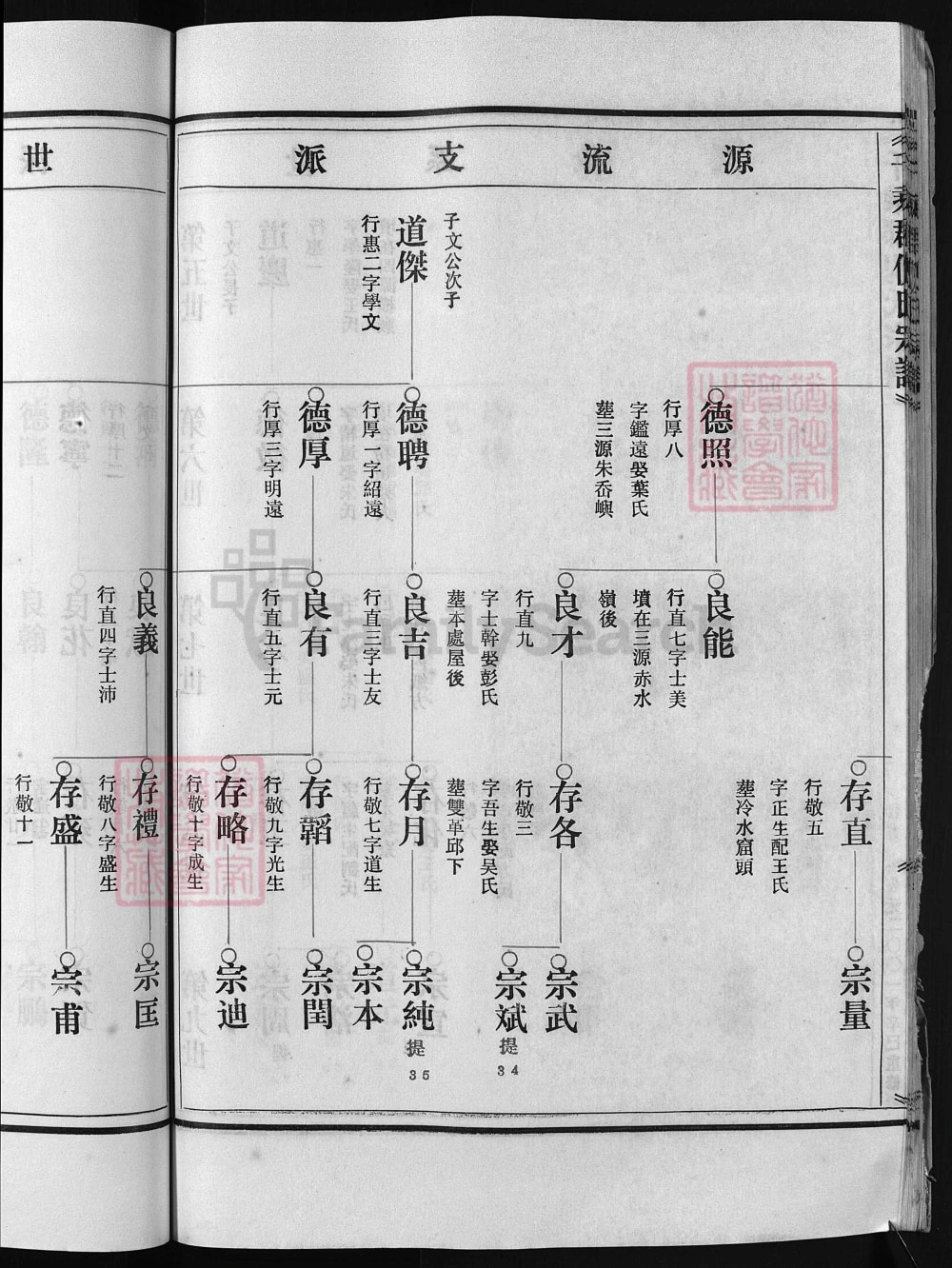 图片[7]-浙江兰溪千乘郡倪氏宗谱电子版PDF下载-中华家谱网