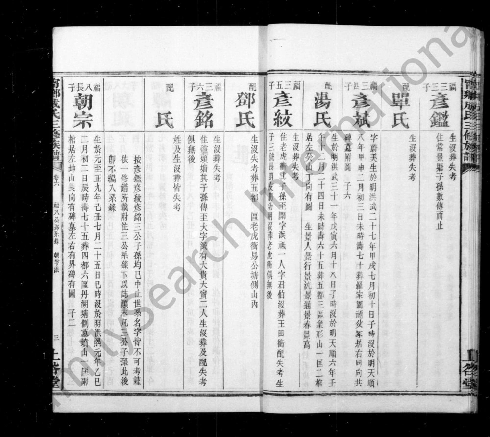 图片[7]-湖南长沙宁乡成氏三修族谱（上谷堂）电子版PDF下载-中华家谱网