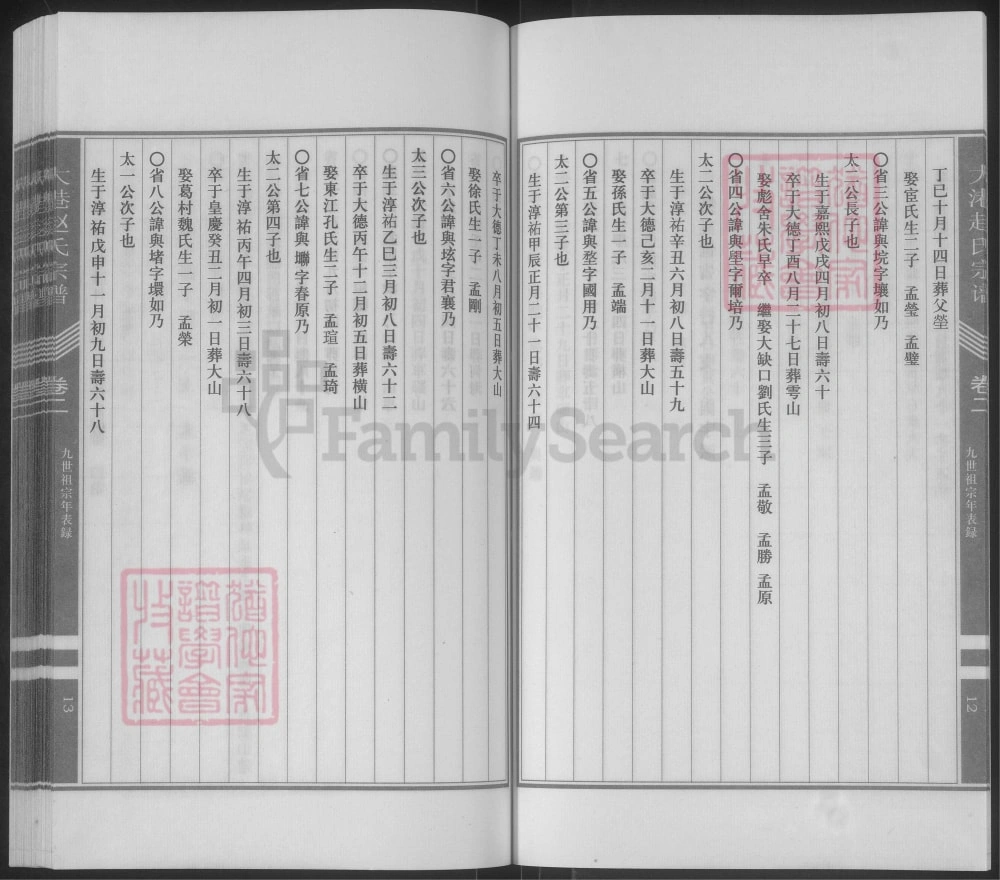 图片[8]-江苏镇江丹徒大港赵氏宗谱电子版PDF下载-中华家谱网