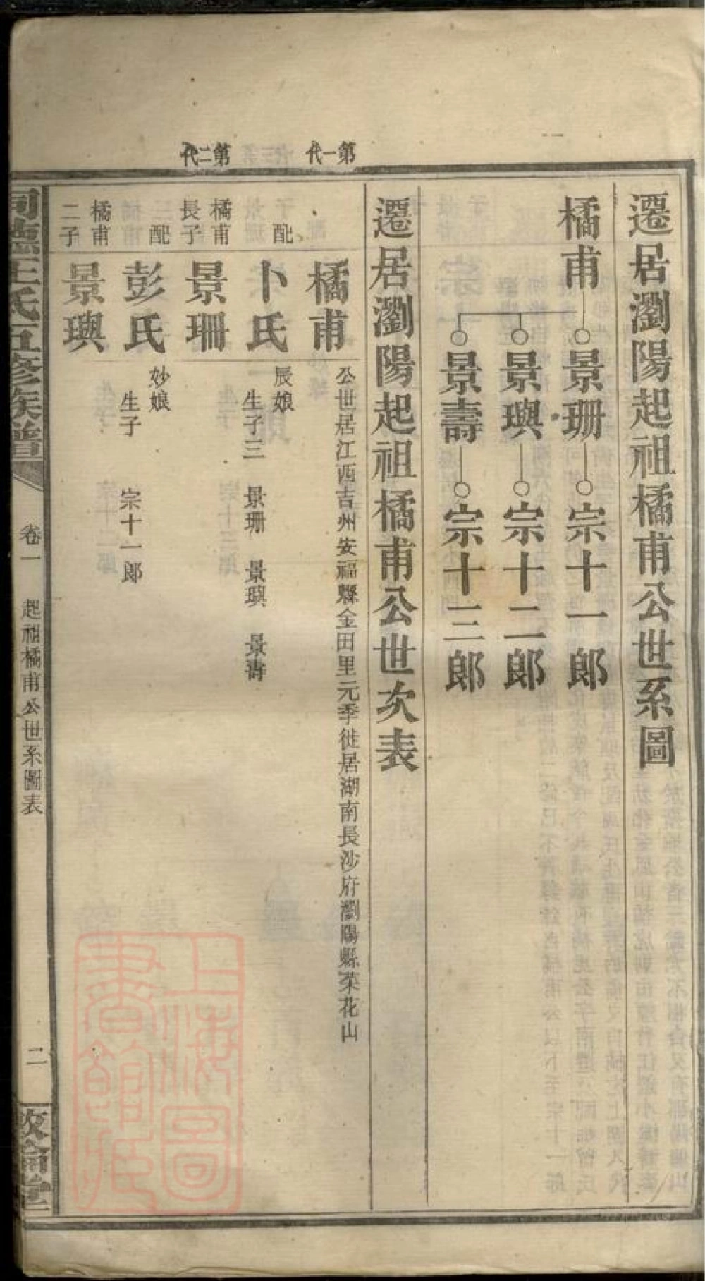 图片[6]-湖南湘乡同德王氏五修族谱（敦伦堂）电子版PDF下载-中华家谱网