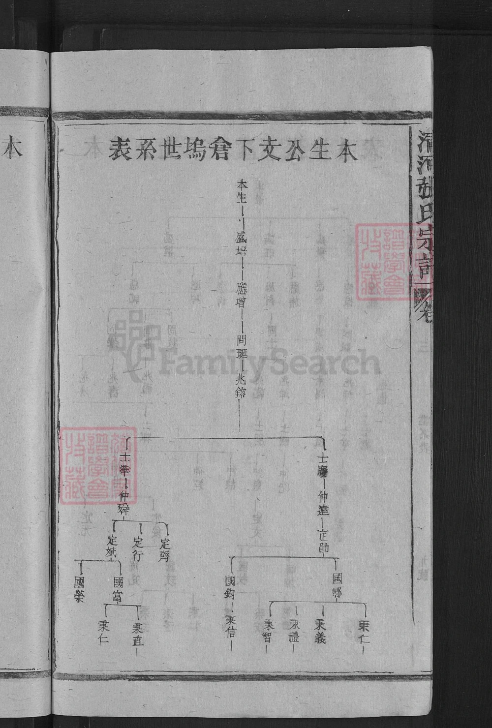 图片[6]-江西上饶清河张氏宗谱电子版PDF下载-中华家谱网