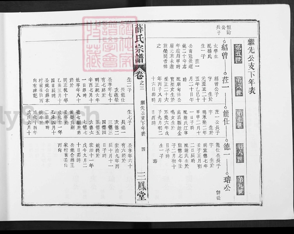 图片[6]-安徽马鞍山当涂姑孰薛氏宗谱（三凤堂）电子版PDF下载-中华家谱网