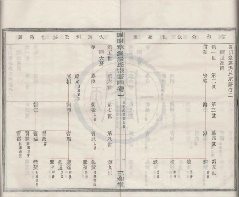 图片[4]-浙江宁波鄞州区四明章溪汤氏宗谱（三和堂）电子版PDF下载-中华家谱网