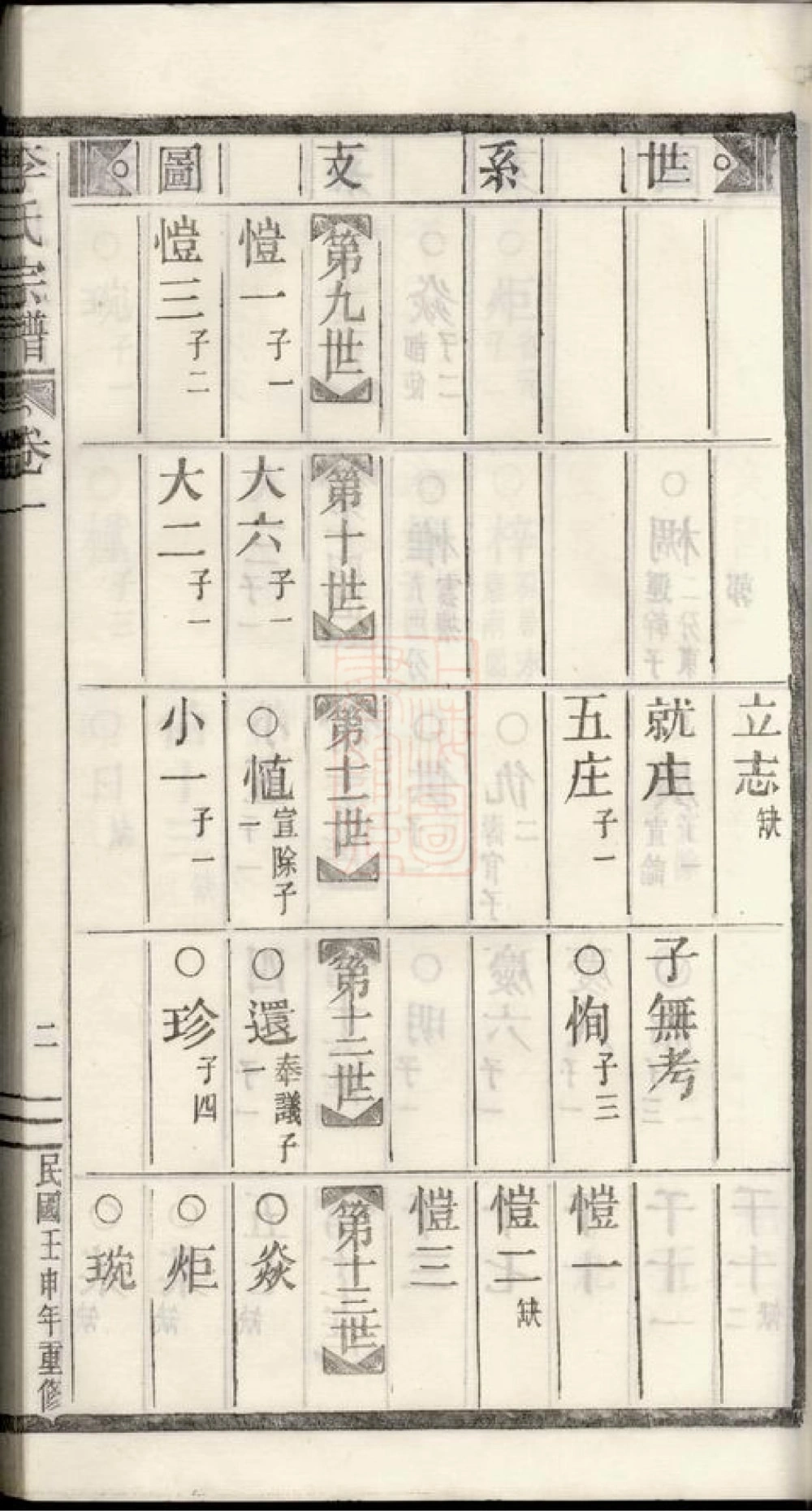 图片[7]-浙江丽水缙云李氏宗谱电子版PDF下载-中华家谱网