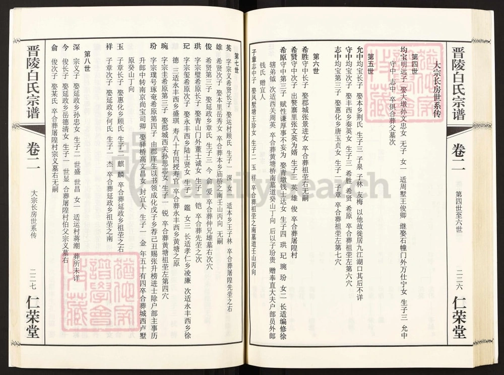 图片[7]-江苏常州晋陵白氏宗谱（仁荣堂）电子版PDF下载-中华家谱网