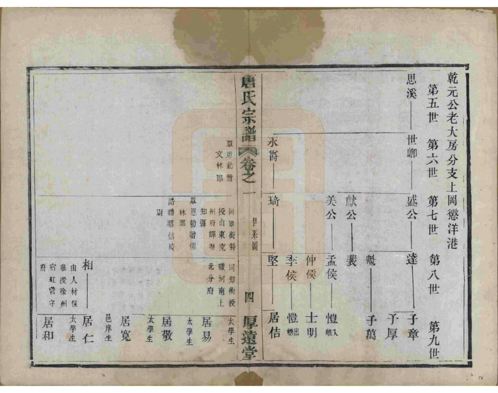 图片[7]-江苏盐城唐氏宗谱（厚远堂）电子版PDF下载-中华家谱网