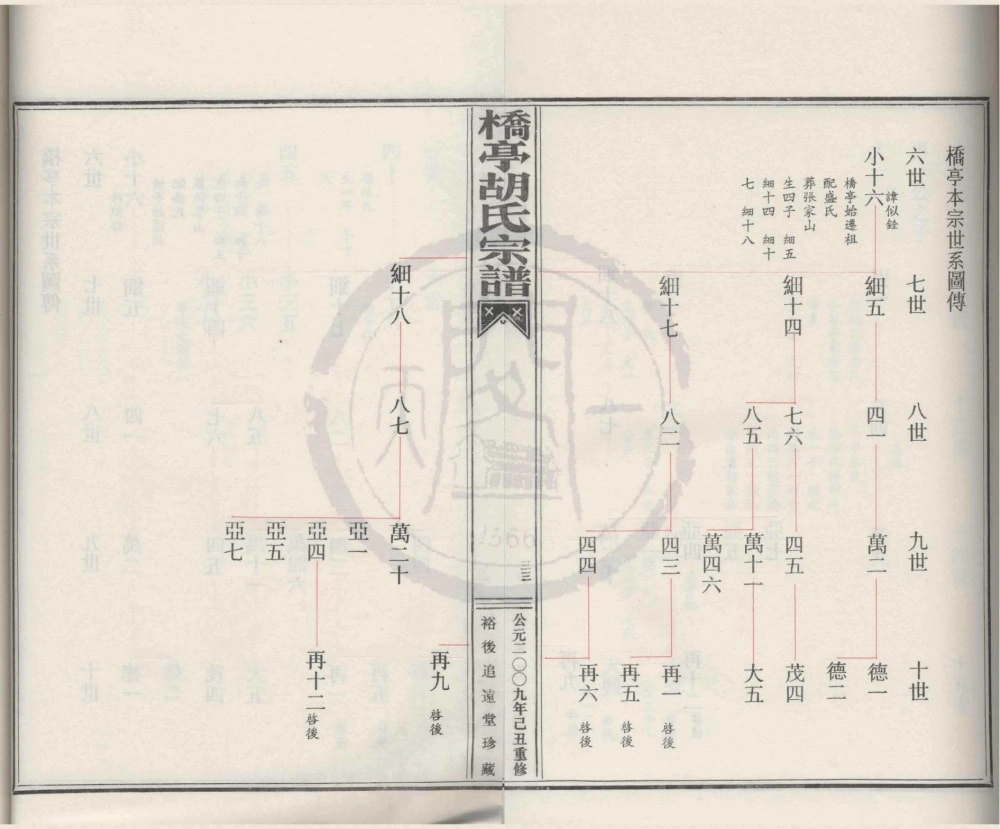 图片[8]-浙江宁波奉化桥亭胡氏宗谱（追远堂）电子版PDF下载-中华家谱网