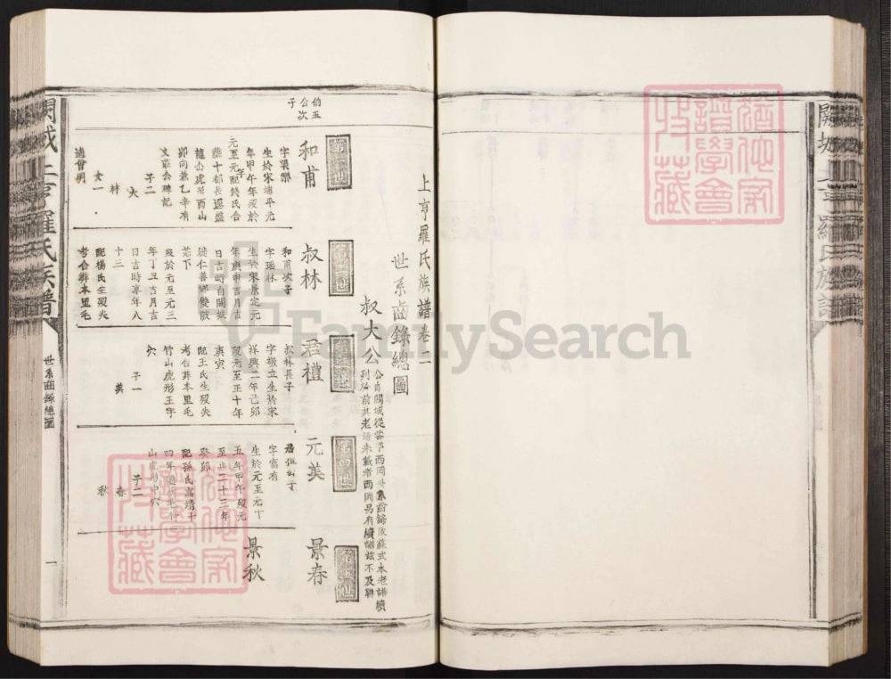 图片[5]-江西吉安泰和县阙城上亨罗氏族谱电子版PDF下载-中华家谱网