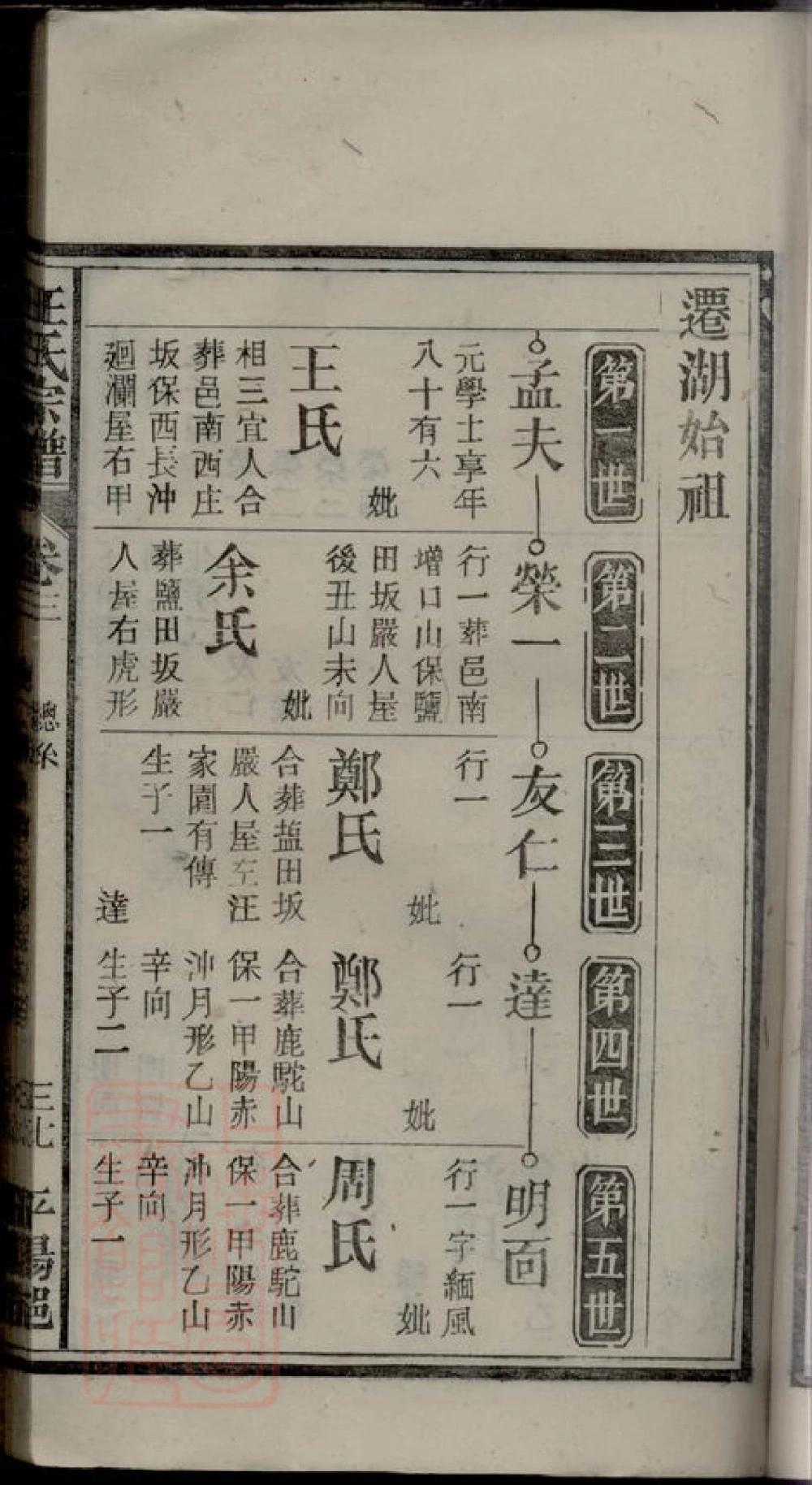图片[6]-安徽安庆太湖县汪氏宗谱电子版PDF下载-中华家谱网