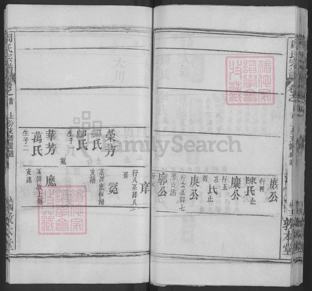 图片[8]-湖北麻城周氏宗谱（敦本堂）电子版PDF下载-中华家谱网