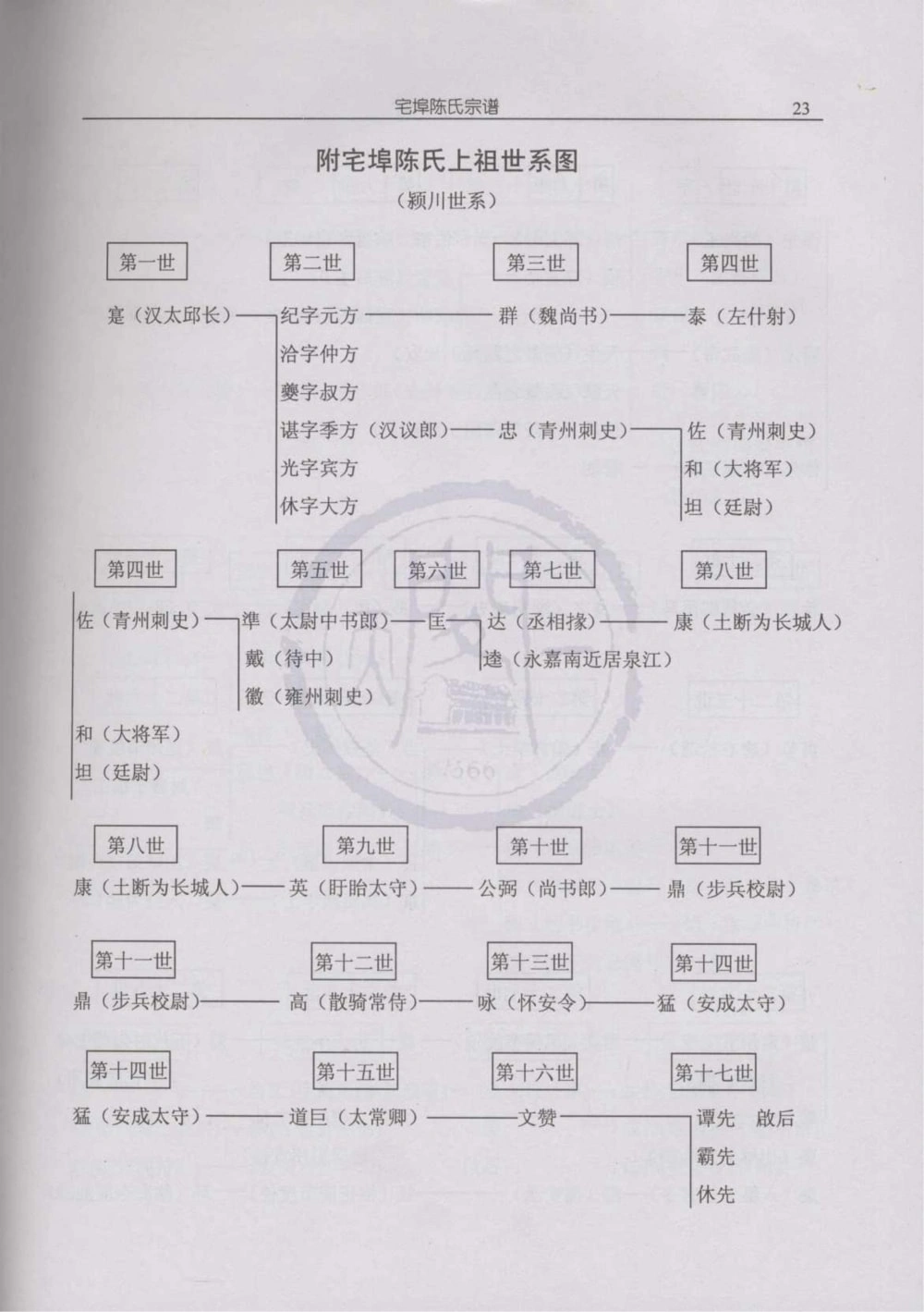 图片[3]-浙江诸暨宅埠陈氏宗谱电子版PDF下载-中华家谱网