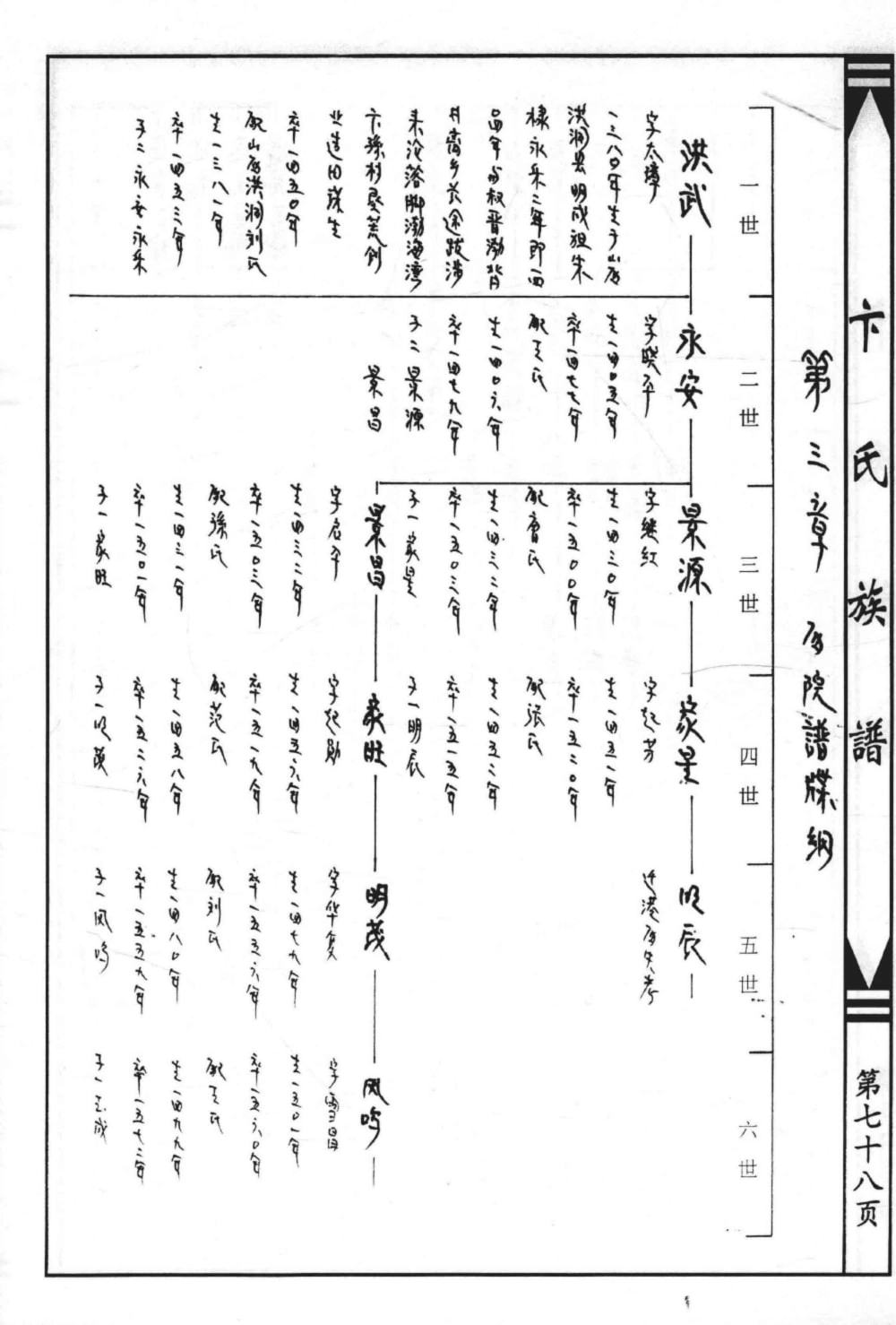 图片[6]-河北黄骅市卞氏族谱电子版PDF下载-中华家谱网