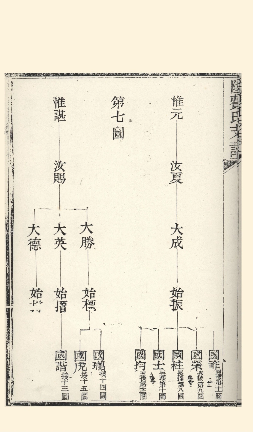 图片[7]-江苏苏州包山后埠支陆费氏支谱电子版PDF下载-中华家谱网