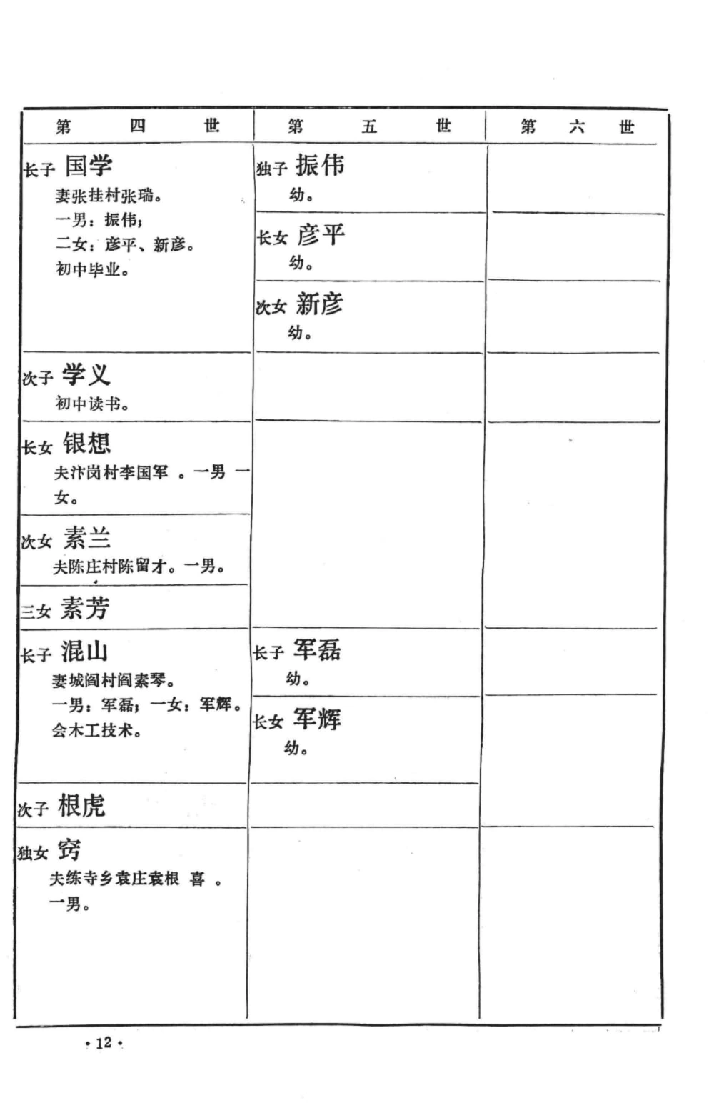图片[6]-河南周口扶沟县唐氏家谱电子版PDF下载-中华家谱网