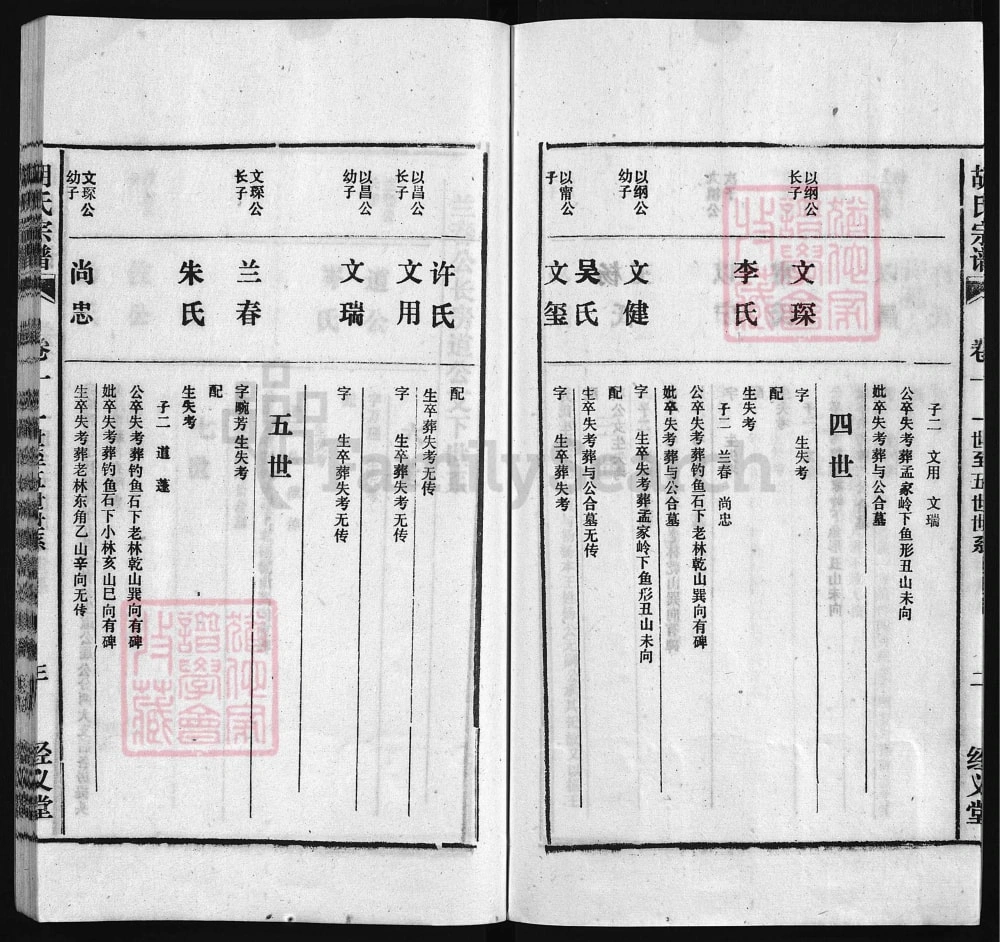 图片[7]-安徽安庆怀宁胡氏宗谱（经义堂）电子版PDF下载-中华家谱网