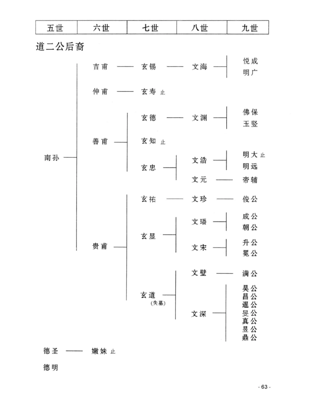 图片[6]-广东恩平唐氏族谱电子版PDF下载-中华家谱网