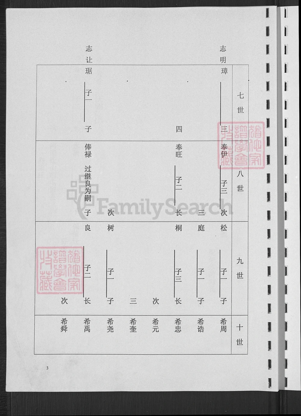 图片[7]-山东淄博陈氏族谱电子版PDF下载-中华家谱网