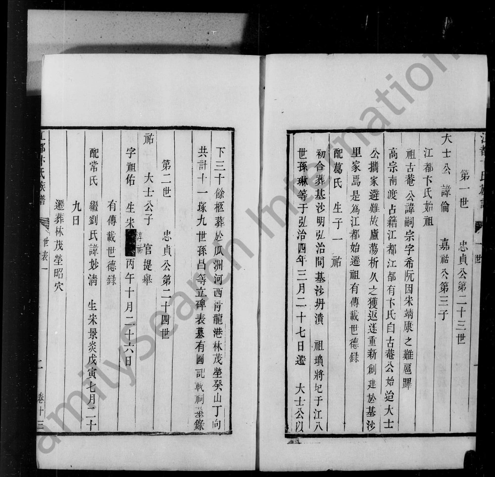 图片[4]-江苏扬州江都卞氏族谱电子版PDF下载-中华家谱网